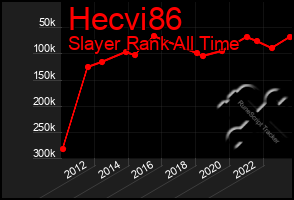 Total Graph of Hecvi86