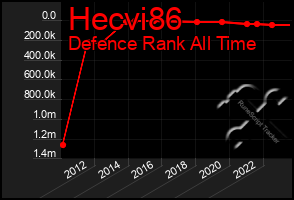 Total Graph of Hecvi86