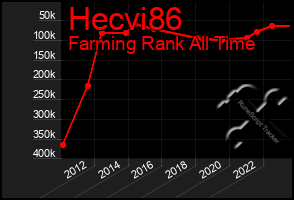 Total Graph of Hecvi86