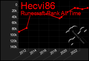 Total Graph of Hecvi86