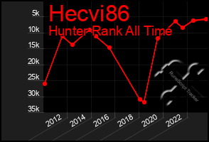 Total Graph of Hecvi86