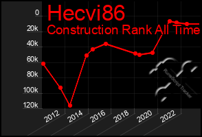 Total Graph of Hecvi86