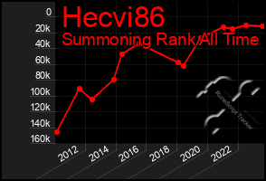 Total Graph of Hecvi86