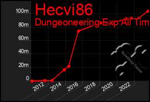 Total Graph of Hecvi86