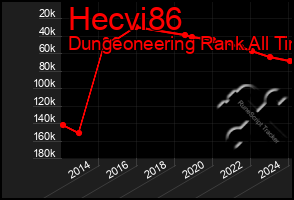 Total Graph of Hecvi86