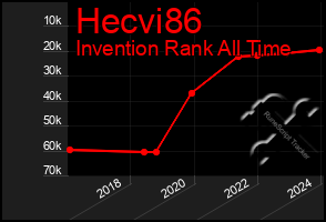 Total Graph of Hecvi86