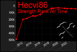 Total Graph of Hecvi86