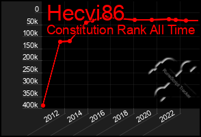 Total Graph of Hecvi86