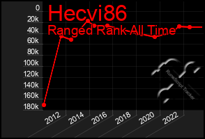 Total Graph of Hecvi86