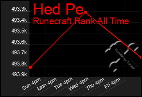 Total Graph of Hed Pe