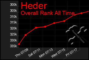 Total Graph of Heder