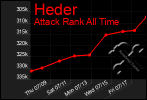 Total Graph of Heder