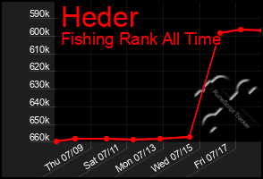 Total Graph of Heder