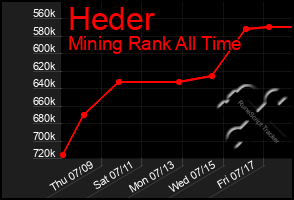 Total Graph of Heder