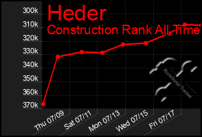 Total Graph of Heder