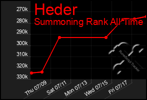 Total Graph of Heder