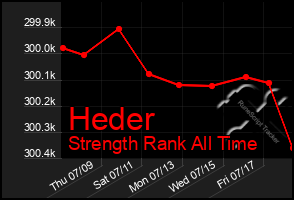 Total Graph of Heder