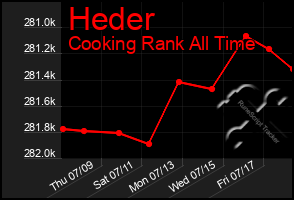 Total Graph of Heder