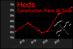 Total Graph of Heds