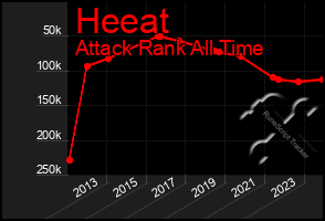 Total Graph of Heeat