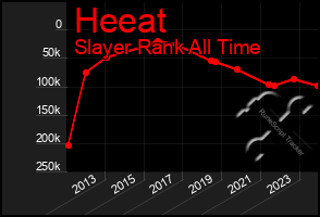 Total Graph of Heeat