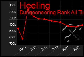 Total Graph of Heeling