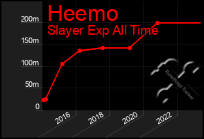 Total Graph of Heemo