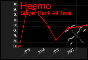 Total Graph of Heemo