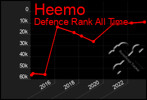 Total Graph of Heemo