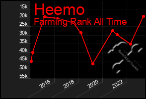 Total Graph of Heemo