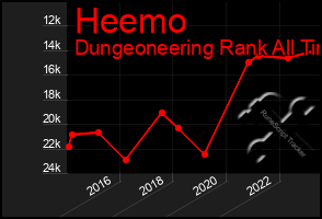 Total Graph of Heemo