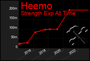 Total Graph of Heemo