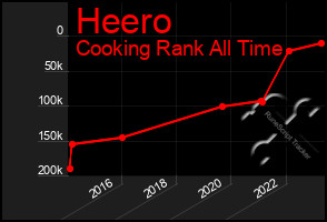 Total Graph of Heero