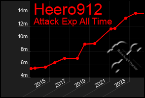 Total Graph of Heero912