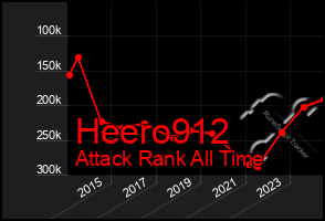 Total Graph of Heero912