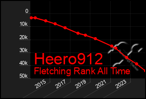 Total Graph of Heero912