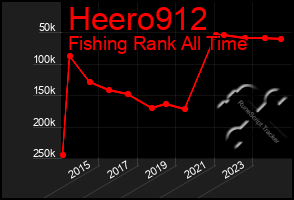 Total Graph of Heero912