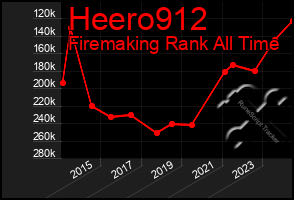 Total Graph of Heero912