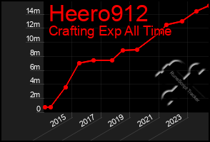 Total Graph of Heero912