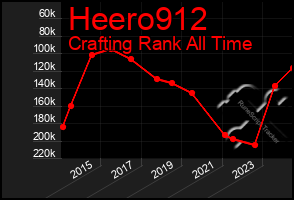 Total Graph of Heero912