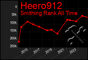 Total Graph of Heero912