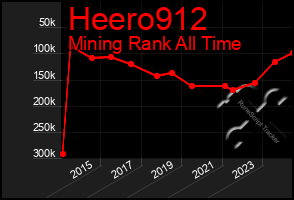 Total Graph of Heero912