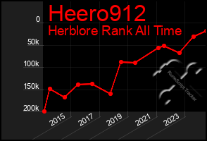 Total Graph of Heero912