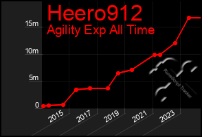 Total Graph of Heero912