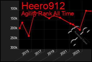 Total Graph of Heero912