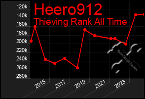 Total Graph of Heero912