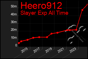 Total Graph of Heero912