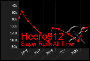 Total Graph of Heero912