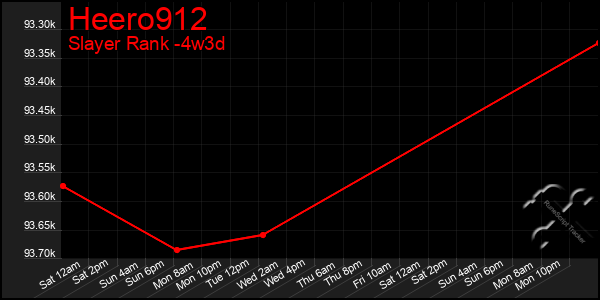 Last 31 Days Graph of Heero912