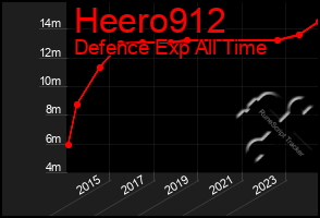 Total Graph of Heero912